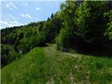 Dolina Gračnice (Blatnik) - Sveti Lovrenc (above Okroglice)
