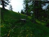 Teichalm (Teichalmsee) - Tonneggerkogel