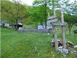Planina Polog - Planina Prode