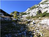 Planina Podvežak - Mala Ojstrica