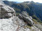Sankt Ilgen (Der Bodenbauer) - Fleischer-Biwak