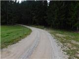 Jermendol - Sveti Andrej (Gornje Poljane)