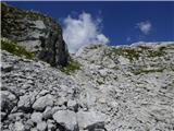 Žaga - Velika Baba (Kanin)