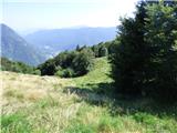 Žaga - Velika Baba (Kanin)