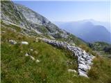 Parkirišče Coot - Velika Baba (Kanin)