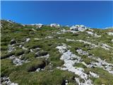 Sankt Ilgen (Der Bodenbauer) - Zagelkogel