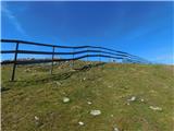 Bürgeralm (Panoramastraße) - Schönleitenhaus (Windgrube)