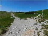 Raxalm-Berggasthof (Rax) - Heukuppe (Rax)