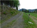 Gasen - Weberhofer Alm