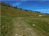 Aflenz Kurort (Bürgergraben) - Hochstein (pri Mitteralm)