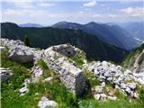 Kal-Koritnica - Lipnik (nad Lepeno)