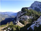 Planina Podvežak - Mala Ojstrica
