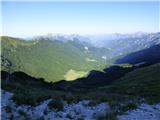 Planina Kot / Malga Coot