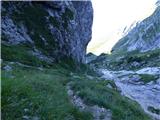 Coot Parking Lot - Velika Baba (Kanin)