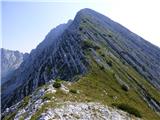 Soča - Vrh Ruš