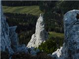 Ferienheim - Leobner Mauer