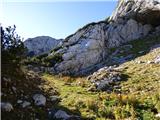 Planina Podvežak - Mala Ojstrica