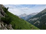Na gredini.