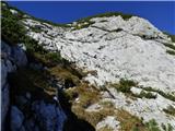 Planina Podvežak - Mala Ojstrica