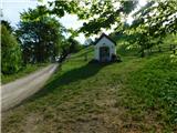 Breg - Sveti Lovrenc (nad vasjo Okroglice)