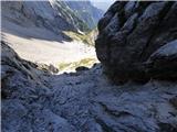 Bavšica - Zagorelec