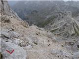 Zadnja Trenta (Flori) - Bavški Grintavec