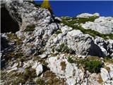 Planina Podvežak - Mala Ojstrica