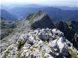 Velika Baba (Kanin)