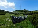 Raxalm-Berggasthof (Rax) - Heukuppe (Rax)
