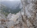 Zadnja Trenta (Flori) - Bavški Grintavec