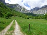 Planina Polog - Planina Prode