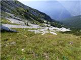 Soča - Vrh Ruš