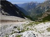 Bavšica - Zagorelec