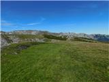 Aflenz Kurort (Bürgergraben) - Hochstein (pri Mitteralm)