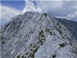 Bavšica - Mali Grintavec