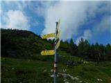 Panoramarestaurant Oben - Alte Bleiburger Hütte