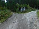 Reichenfels (Taxwirt) - Peterer Riegel
