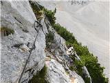 Ravenska Kočna - Kranjska Rinka