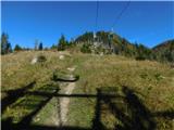 Aflenz Kurort (Bürgergraben) - Hochstein (pri Mitteralm)