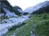 Bavšica - Šmihelovec