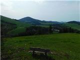 Breitalm - Tonneggerkogel