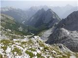 Zadnja Trenta (Flori) - Bavški Grintavec