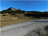 Kapellen - Schneealpenhaus