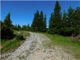 Raxalm-Berggasthof (Rax) - Jakobskogel (Rax)