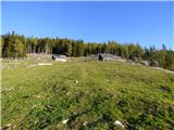Planina Podvežak - Mala Ojstrica