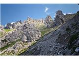 Below Urtisiel pass (1990 m)