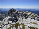 Vrh Žlebi / Monte Slebe
