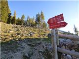 Planina Podvežak - Mala Ojstrica