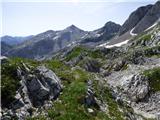 Planina Zapleč - Krn