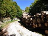 Kapelica sv. Ane - Planina Nizki vrh